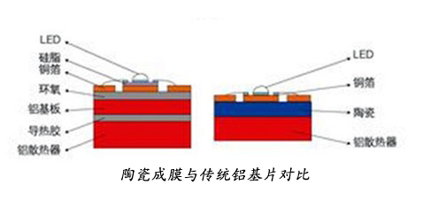 LEDǷǽ֮·ж೤